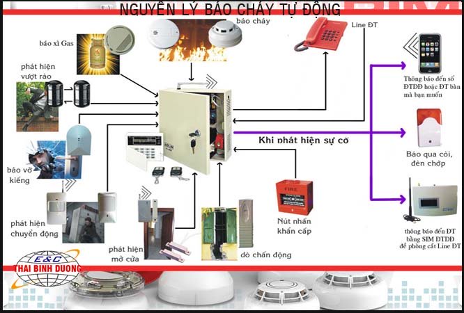 Khắc phục hiện tiện báo cháy giả theo nguyên nhân của nó